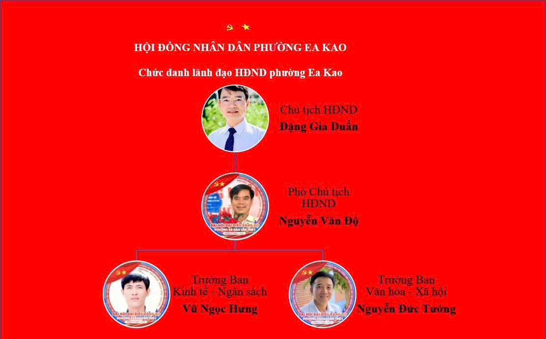 HÌNH ẢNH LÃNH ĐẠO HĐND
